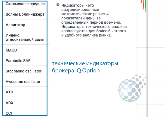 Как пользоваться индикаторами брокера